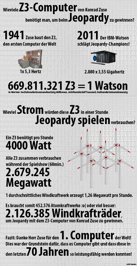 Zuse Z3 vs. Watson Jeopardy