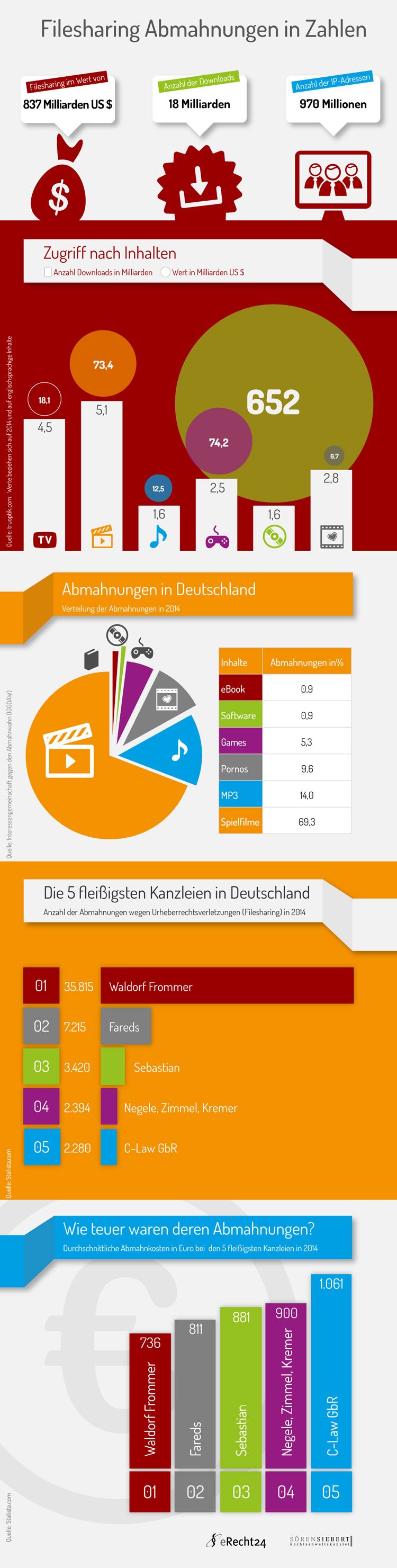 infografik final komplett