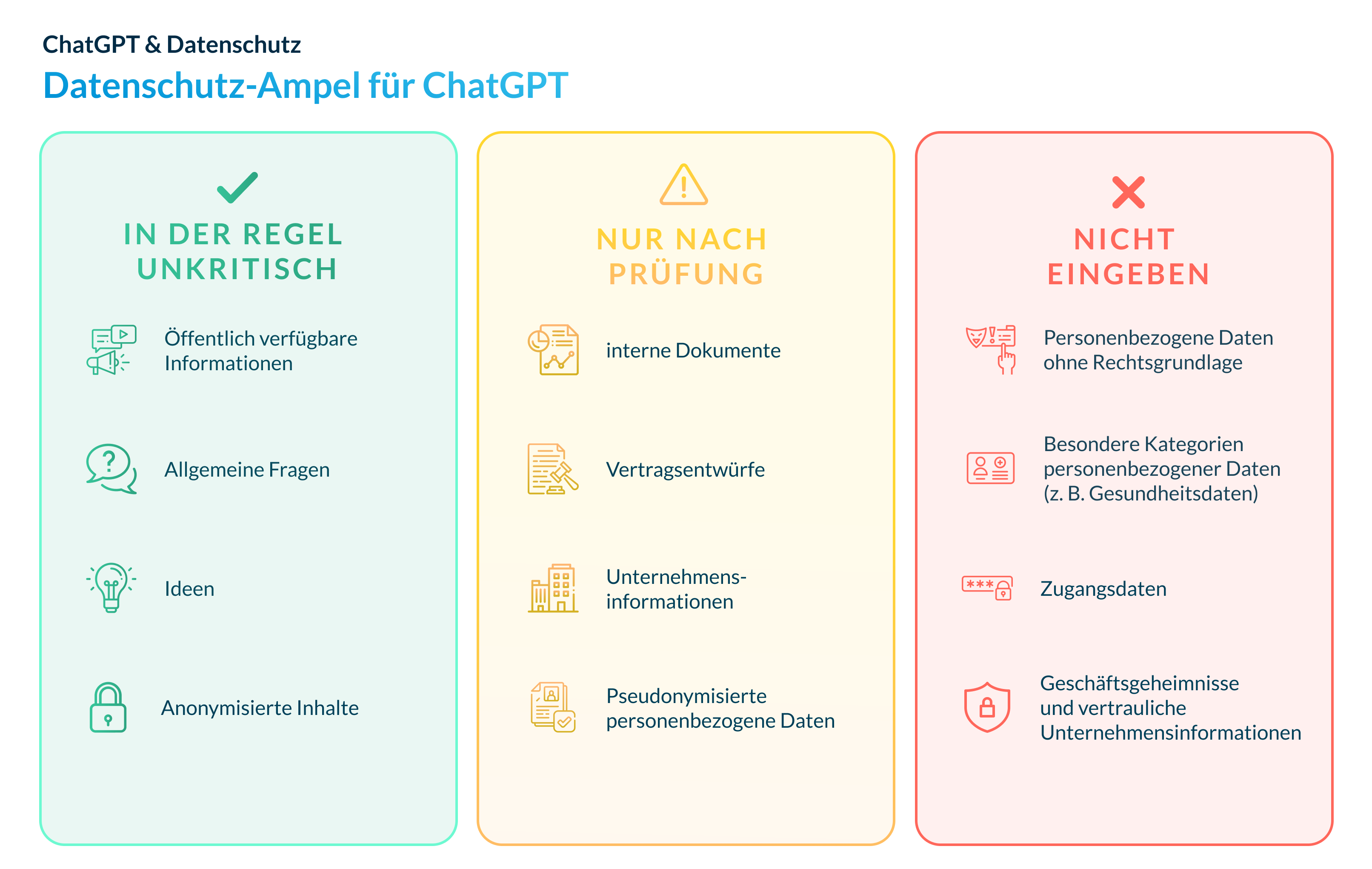 Datenschutzampel ChatGPT