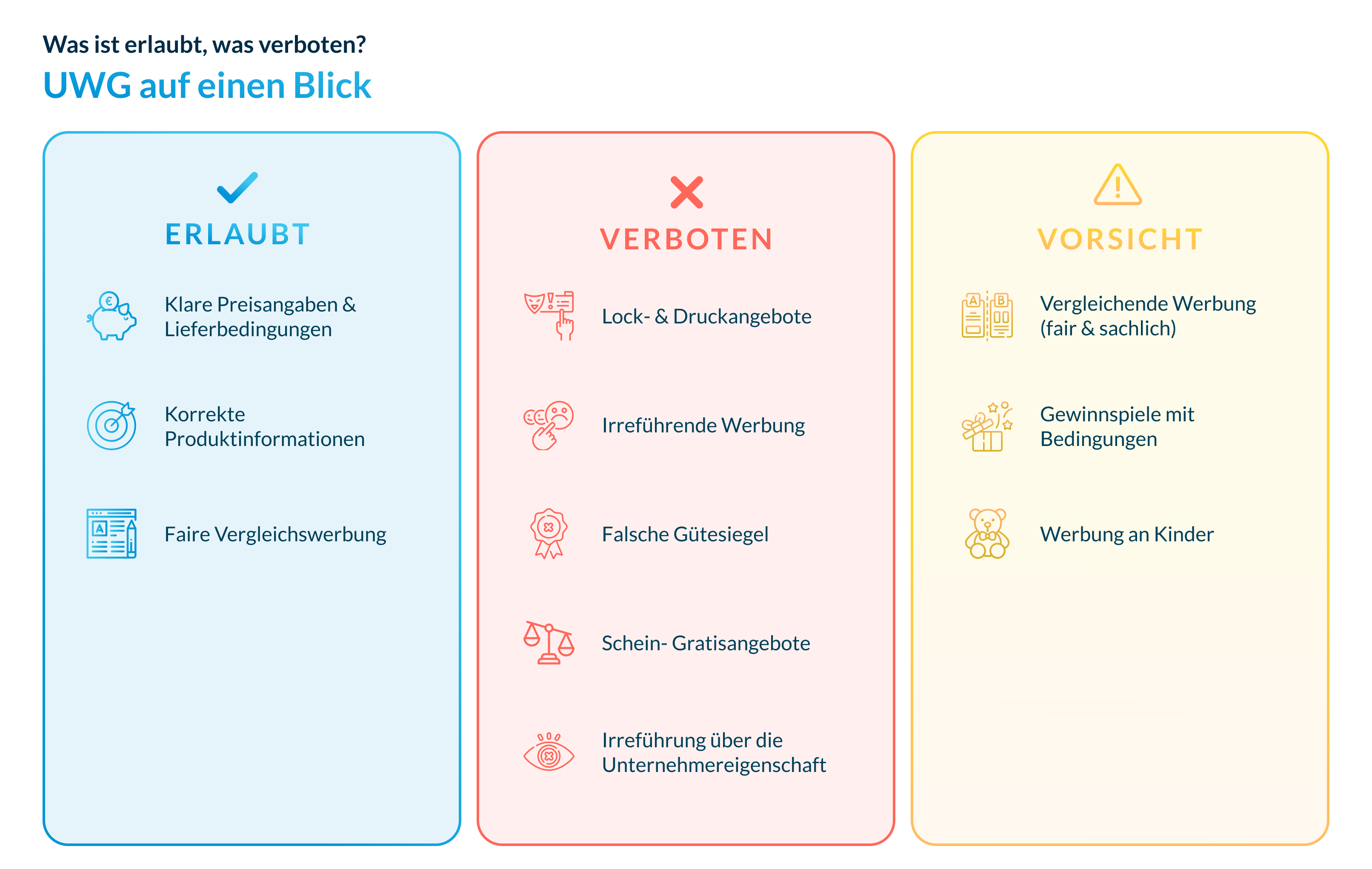 UWG auf einenBlick